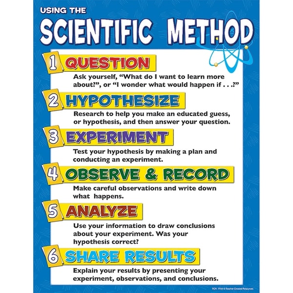 Scientific Method Chart Free Shipping On Orders Over 45 Scientific Method Chart Free Shipping On Orders Over 45 17103113