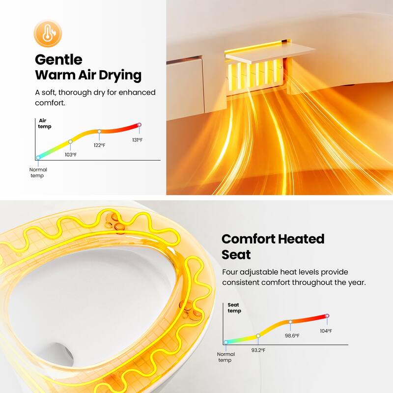 Zarautz Elongated Smart Bidet Toilet Combo with Clean Foam Shield Splash Proof,Heated Seat,Dryer & Foot/Men's flush recognition