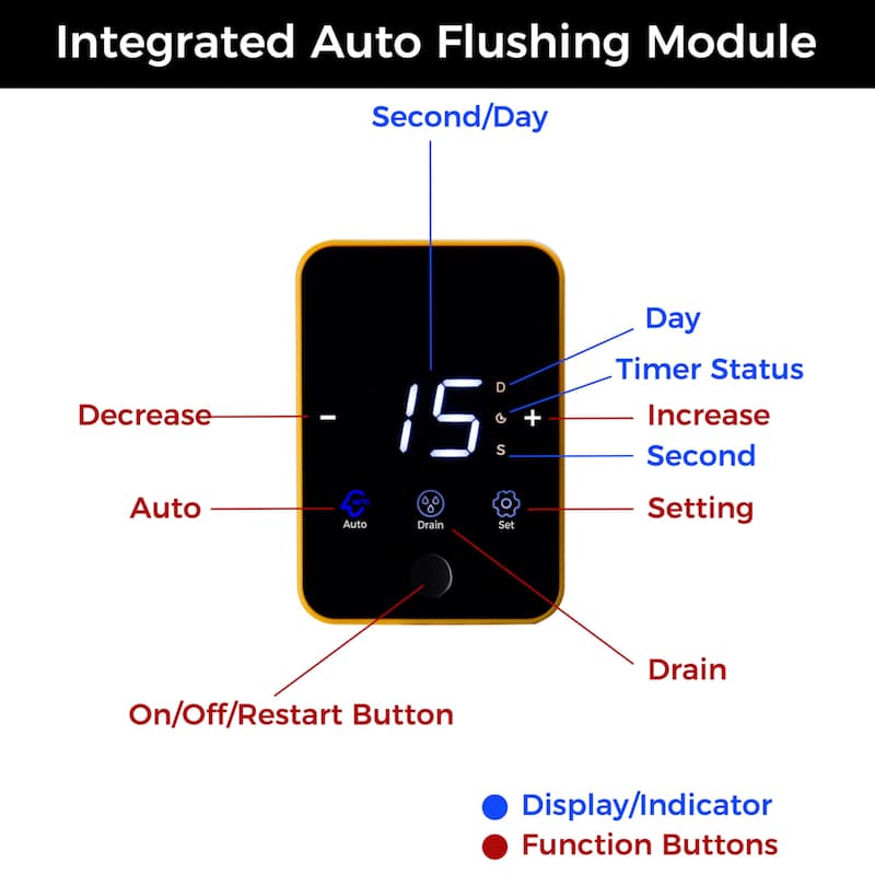 iSpring Reusable Spin-down Sediment Water Filter, Auto Flushing Module