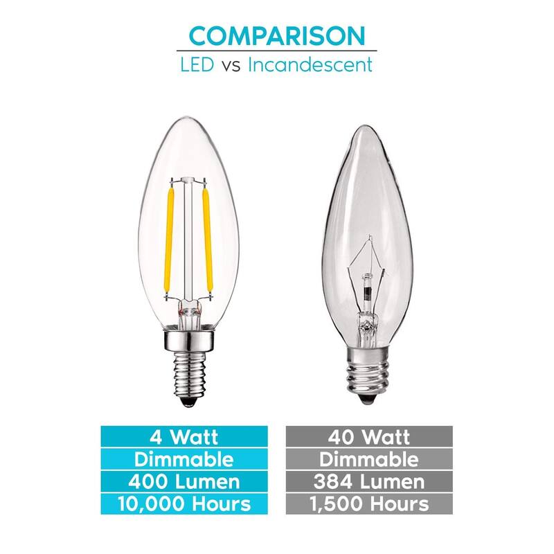 Luxrite 4W Vintage Candelabra LED Bulbs Dimmable, 400 Lumens, 40W Equivalent, Clear Glass, E12 Base (12 Pack)