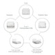 preview thumbnail 36 of 47, Storkcraft Homestead 5-in-1 Convertible Crib with Drawer