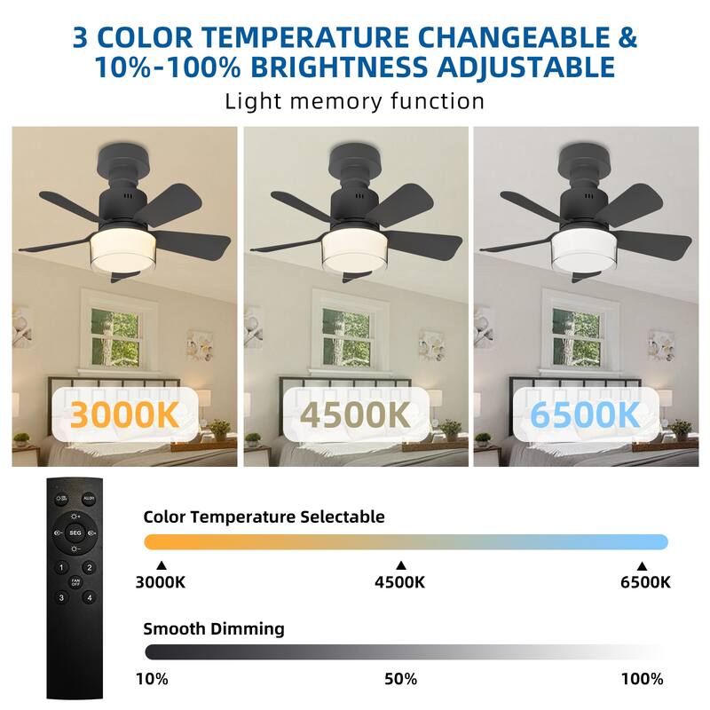 17.7 in. Indoor Socket Ceiling Fan Light with Remote, LED Light, 4 Fan Speeds, Dimmable, 3 Color Temperatures