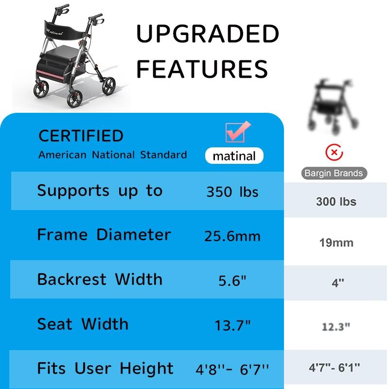 Matinal Foldable Rollator Walkers with Seat for Seniors, 350 lb Capacity, 8'' Big Wheels, 6-Position Height