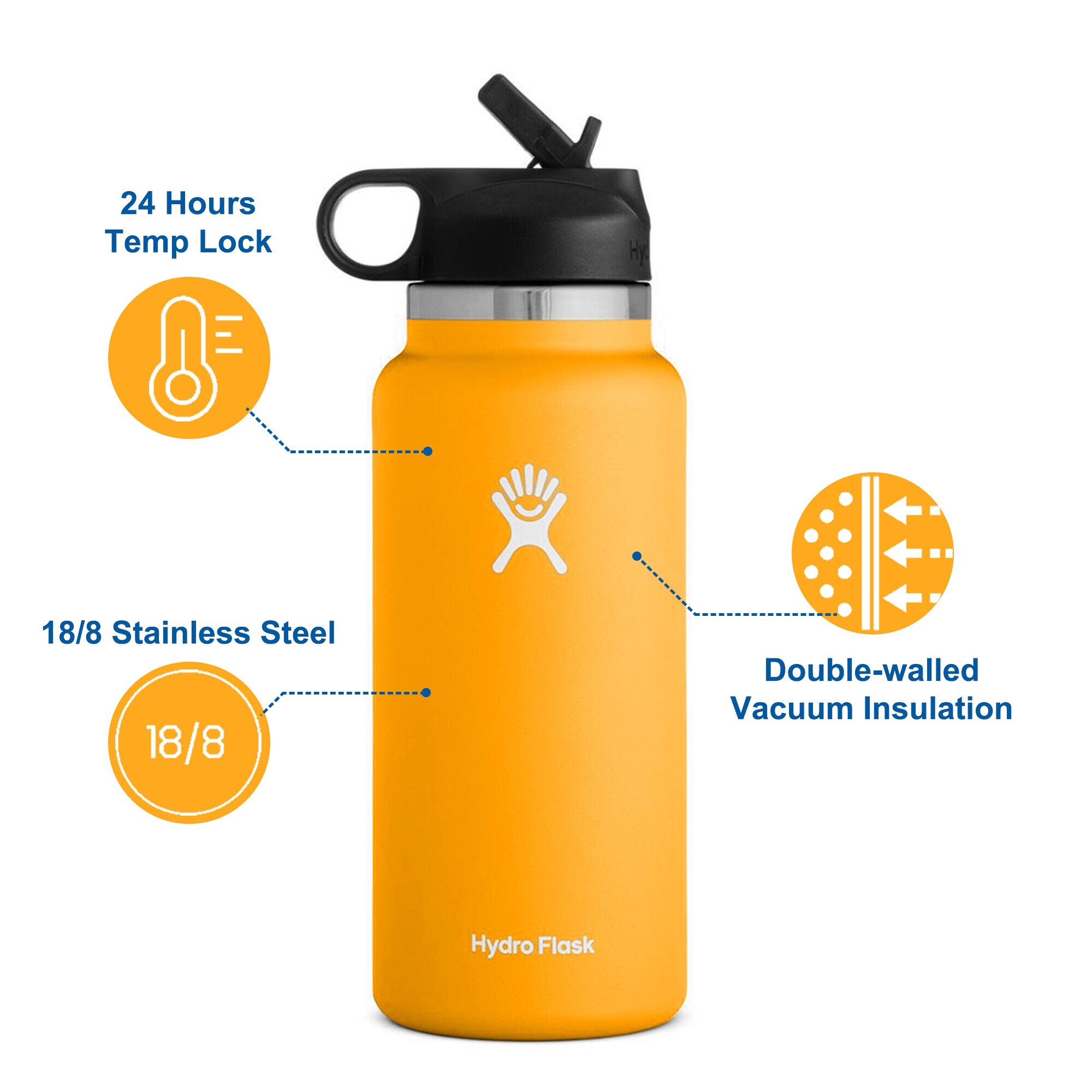 Bed bath and beyond hydro flask sale