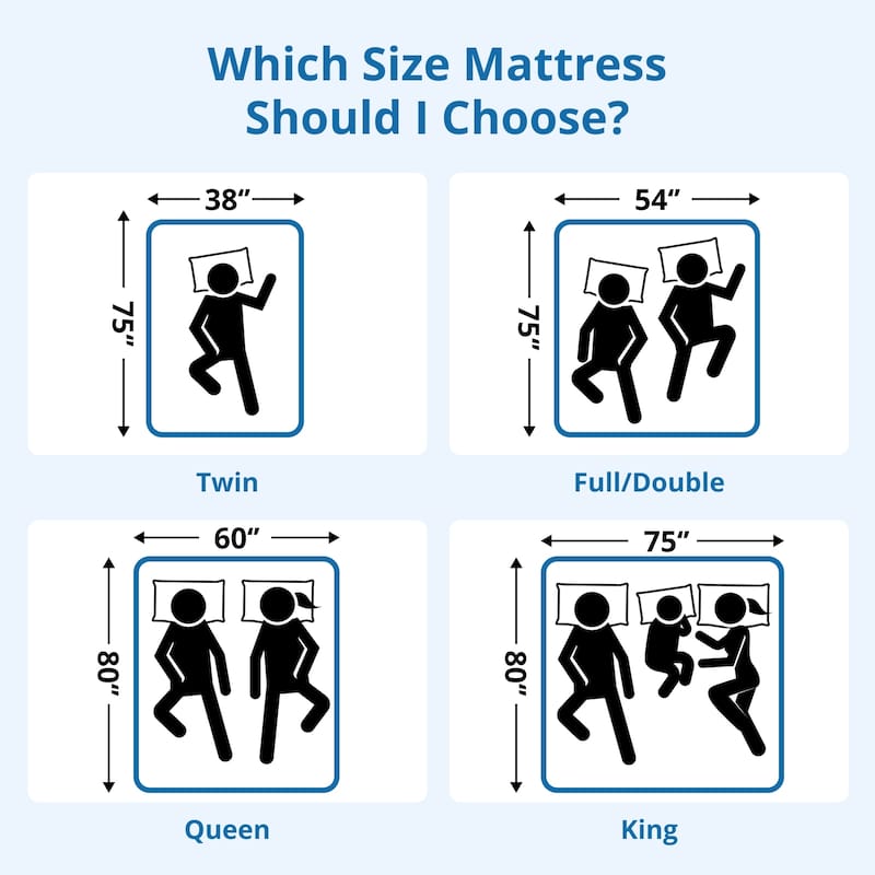 10 Inch Memory Foam Mattress