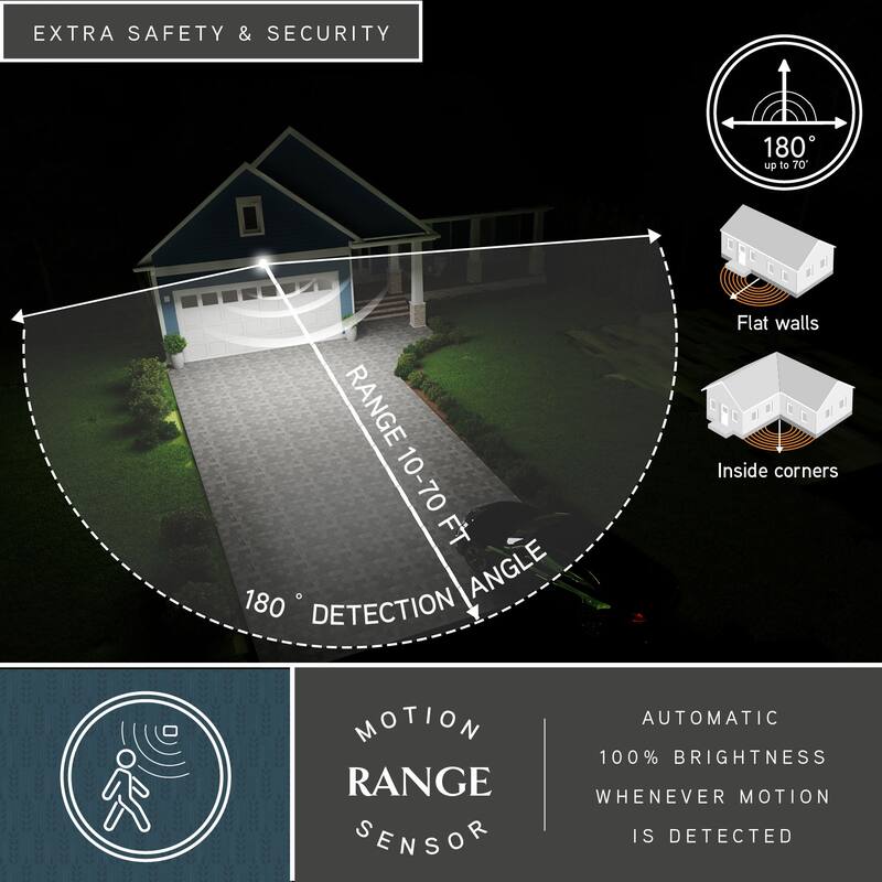 Theta LED Outdoor Motion Sensor Adjustable Security Flood Light
