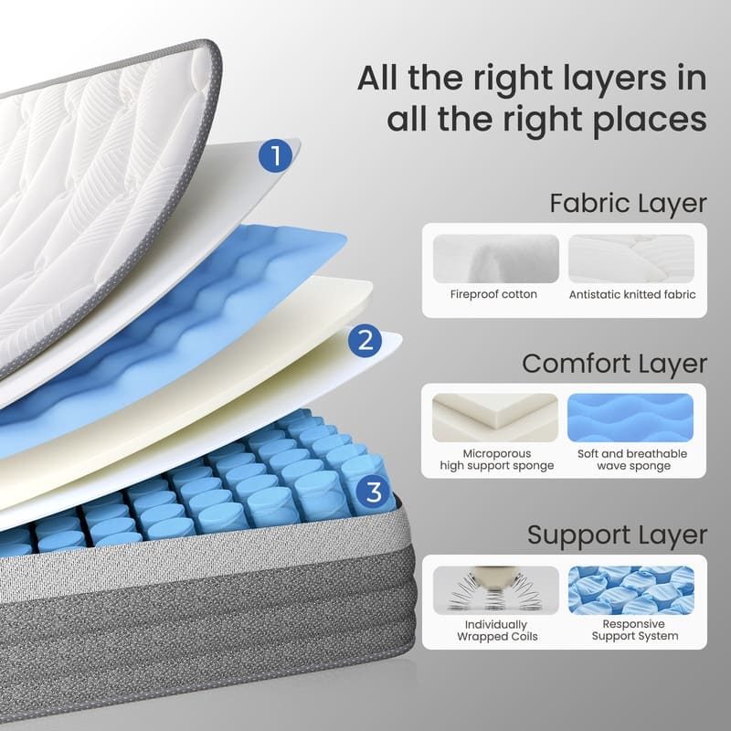 SweDrea Classic Comfort 12-inch Hybrid Mattress