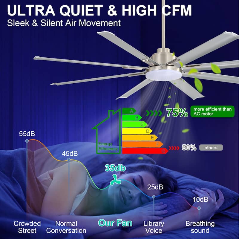 52"/66"/72"/76 Inch Modern Ceiling Fan with Dimmable LED Light ,Remote&APP Control,8 Blades for Large Living Room,Porch