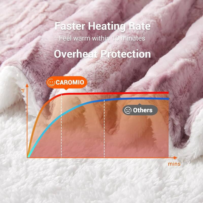 Soft Thicken Heated Electric Throw Blanket, Pink with 5 Heating Levels