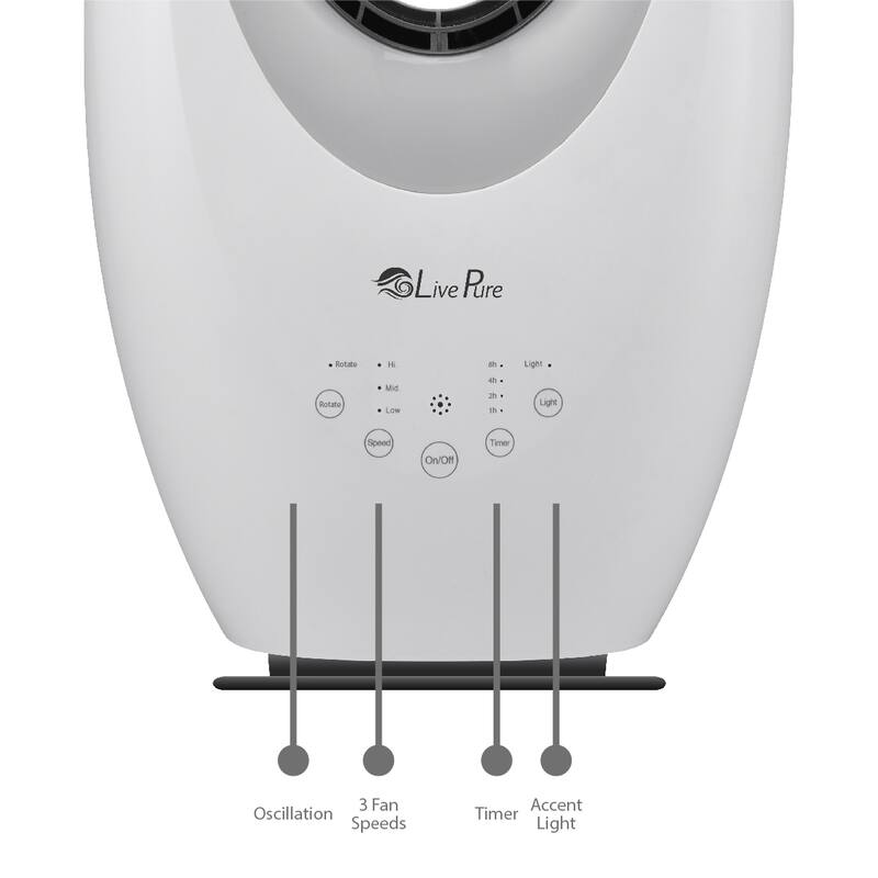 LivePure Vortex Bladeless Fan