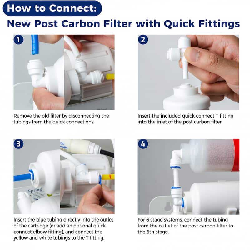 iSpring Reverse Osmosis Replacement Set of 5 Filters with 75GPD RO Membrane
