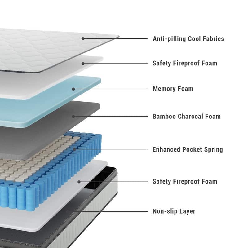 SweDrea 12 in. Medium Hybrid Memory Foam Mattress with CertiPUR-US and Oeko-TEX , Featuring Bamboo Charcoal Absorption.