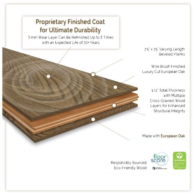 Ackland AKVEW7.5X75-0502-CA Sterlington 7.5" x 75" 2mm Top Layer