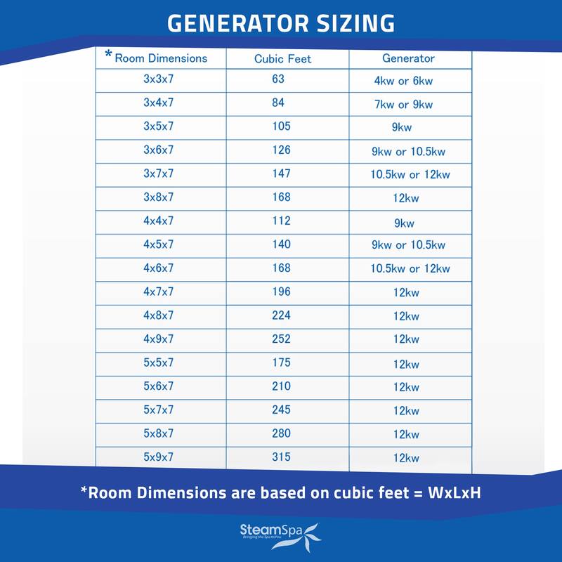 Black Series 24KW Steam Bath Generator with Advanced Touch Screen, BLUETOOTH WIFI Control, and Auto Drain in Gold