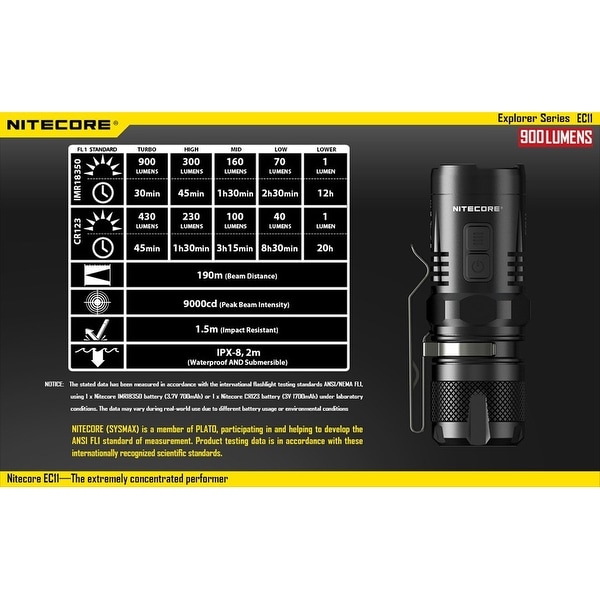 NITECORE EC11 900 Lumens Mini Pocket XM-L2 U2 LED Flashlight the Brightest