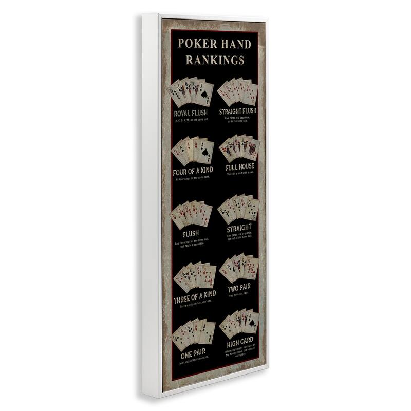 Stupell Poker Hand Rankings Card Casino Visual Game Chart Framed Wall Art - Black