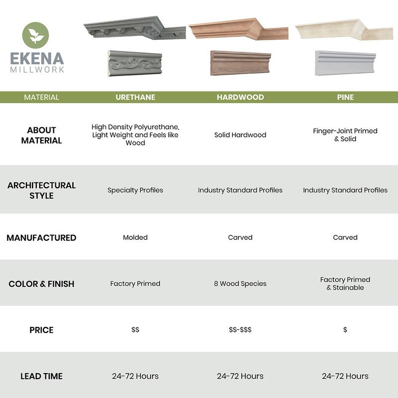 11 3/4"H x 4"P x 12 1/2"F x 96"L Isla Crown Moulding - 1-Pack