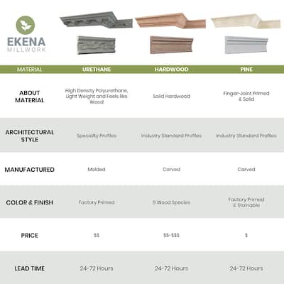 3 1/8"H x 3 1/8"P x 4 1/2"F x 96"L Terrel Crown Moulding - 1-Pack