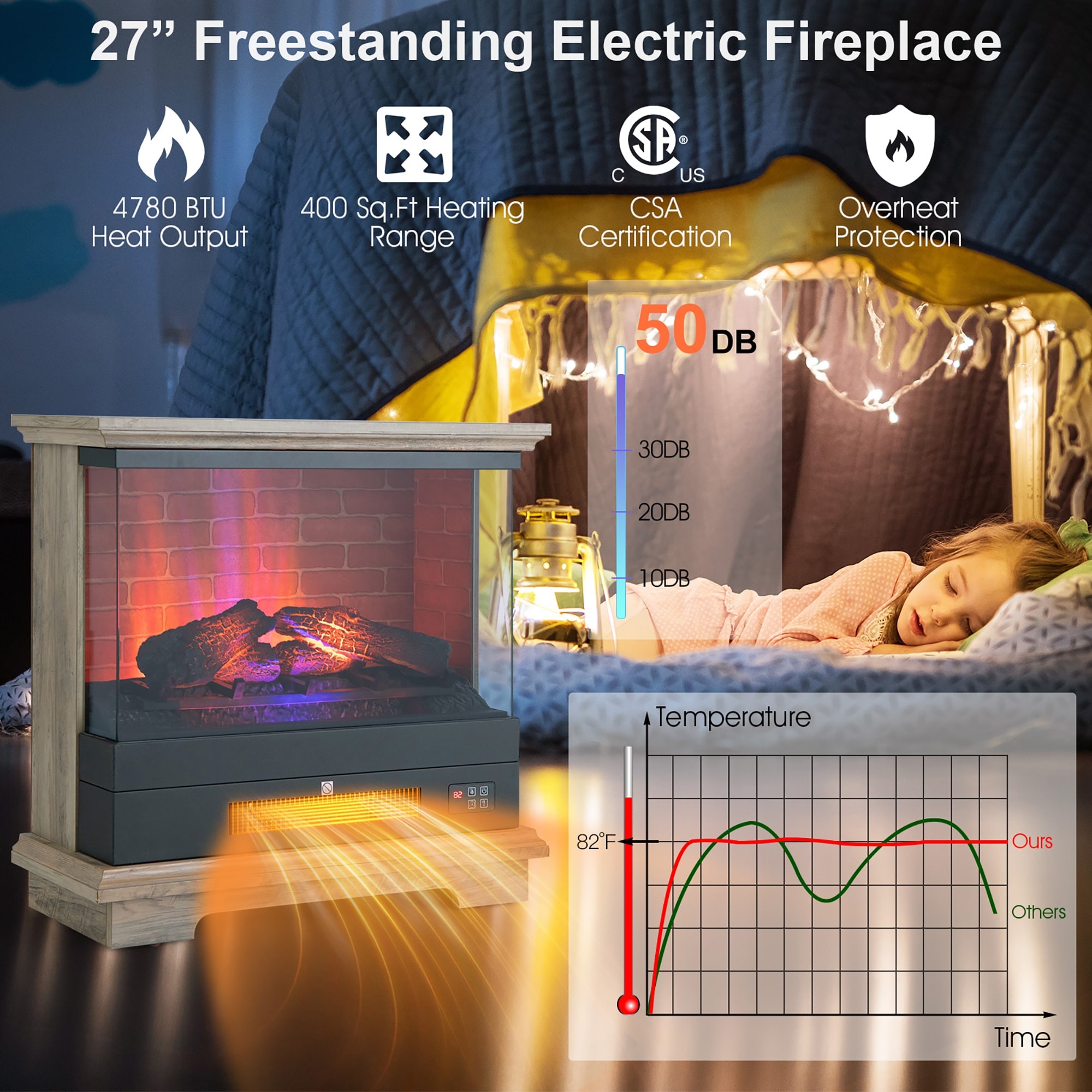 27'' Freestanding Electric Fireplace Heater w/3-Level Flame Thermostat - Bed  Bath u0026 Beyond - 38315033