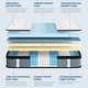 preview thumbnail 5 of 7, 14-inch Hybrid Plush Mattress in a Box