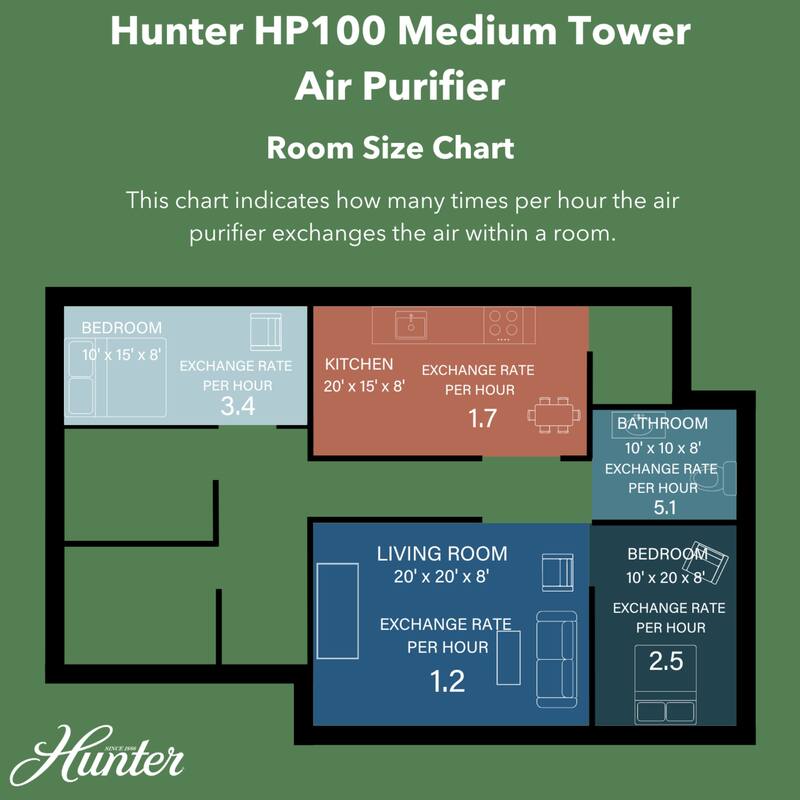 Hunter EcoSilver True HEPA Medium Tower Air Purifier