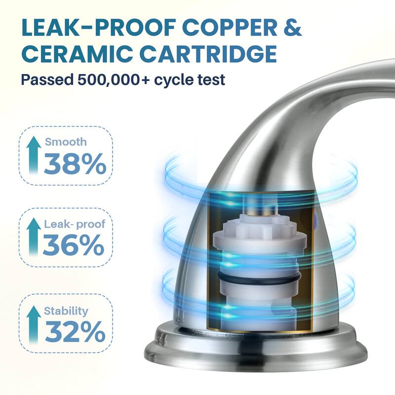 WOWOW 8 in. Widespread Double Handle Bathroom Faucet