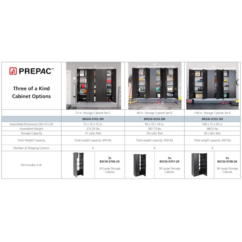 Prepac HangUps 90" Storage Cabinet Set D - 3pc - 90" W x 72" H x 16" D
