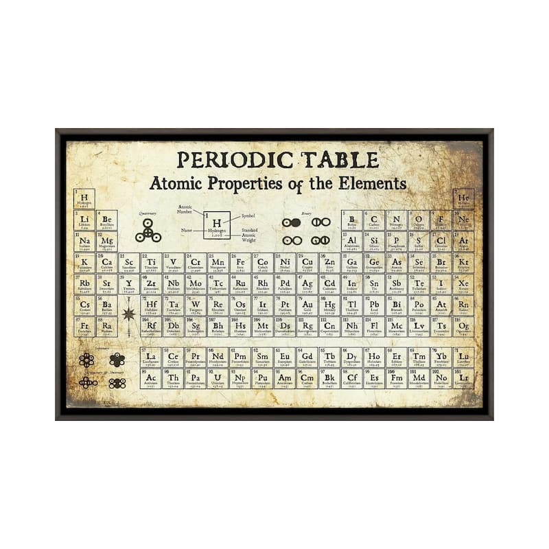 iCanvas "Periodic Table of Elements, Light" by Piddix Framed - Charcoal - 32x48