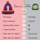 preview thumbnail 21 of 26, 6V Bumper Car for Toddlers