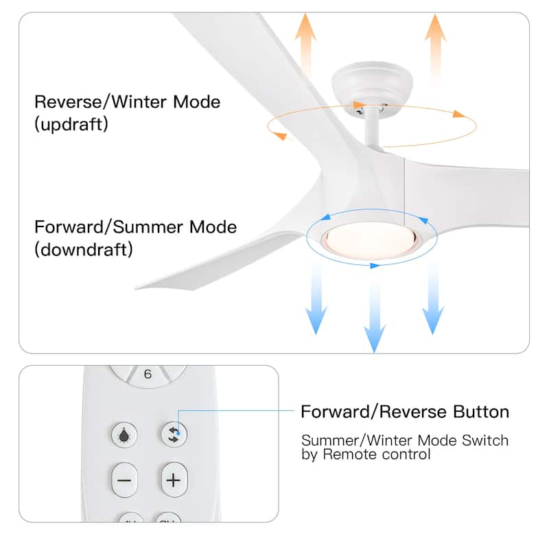 Indoor/Outdoor Ceiling Fan with 3 Reversible Blades, 56 Inch Integrated LED Ceiling Fan Lighting with Remote Control