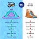preview thumbnail 17 of 21, Sunny & Fun Ultra Climber Inflatable Water Slide Park with Climbing Wall, Slides & Pool