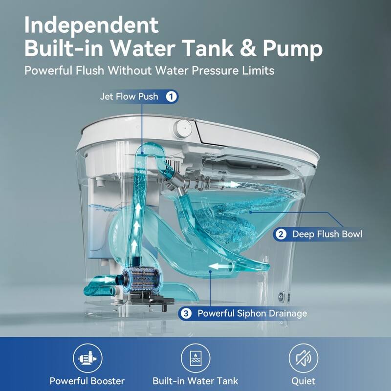 Smart Bidet Toilet with Built-In Tank & Pump, 17" Chair Height, Heated Seat, Wash/Dry, Remote