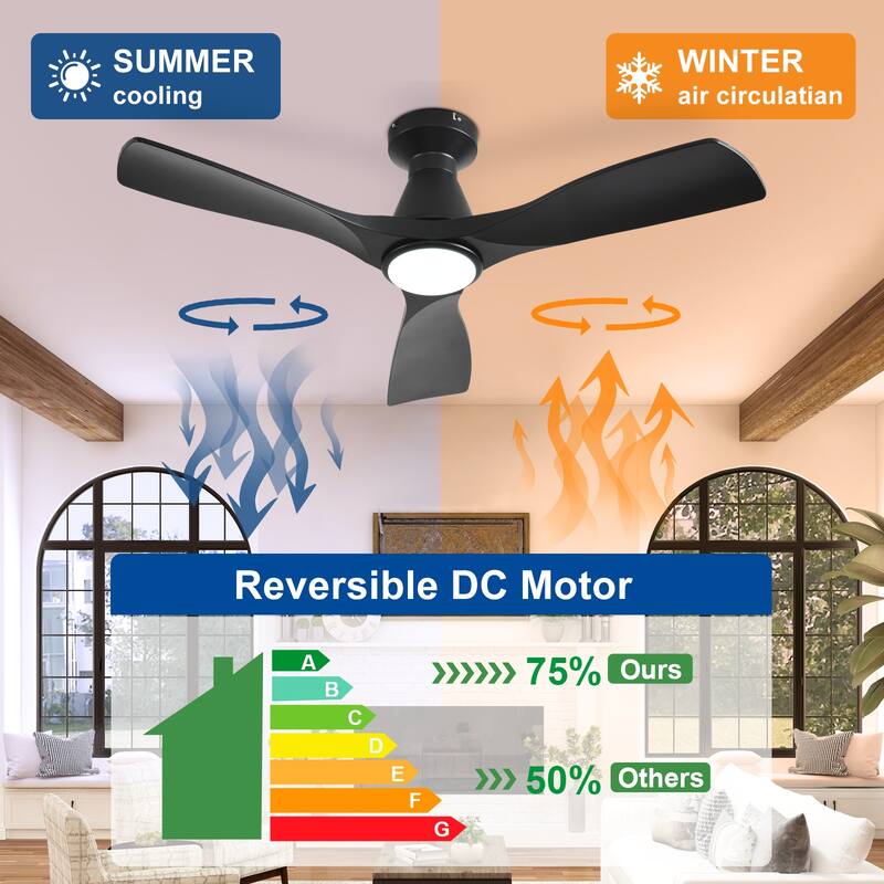 Ceiling Fan Without Light: 42-52 Inch 3 Blade Indoor Outdoor Fans for Patios