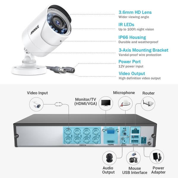 Annke 8ch 1080p Fhd Security Surveillance Ir Night Vision Cameras System Overstock 20651899