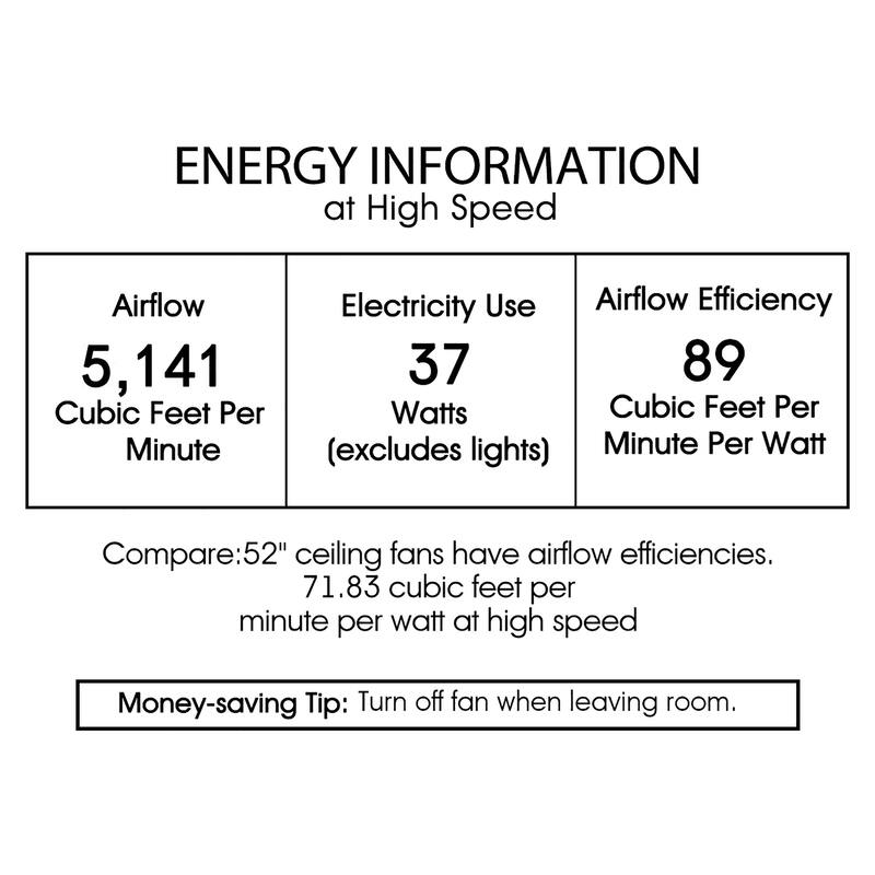 Riane Chrome 52-Inch 5-Blade Metal/Crystal Drum Shade Lighted Ceiling Fan (Includes Remote)