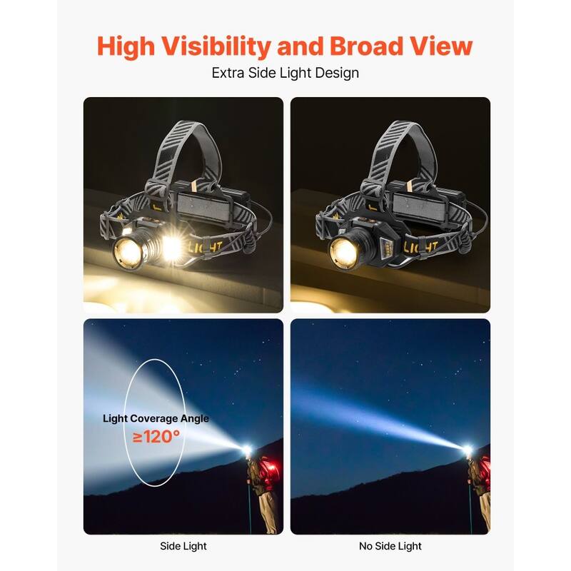 Black LED Headlamp with 16 Modes, Motion Sensor and Rechargeable Battery - 3.62 x 2.56 x 2.76 inches