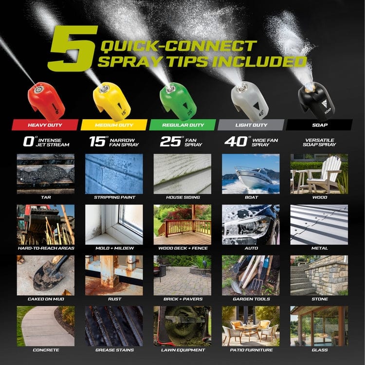 Sun Joe 14.5 AMP 2030 PSI Electric Pressure Washer