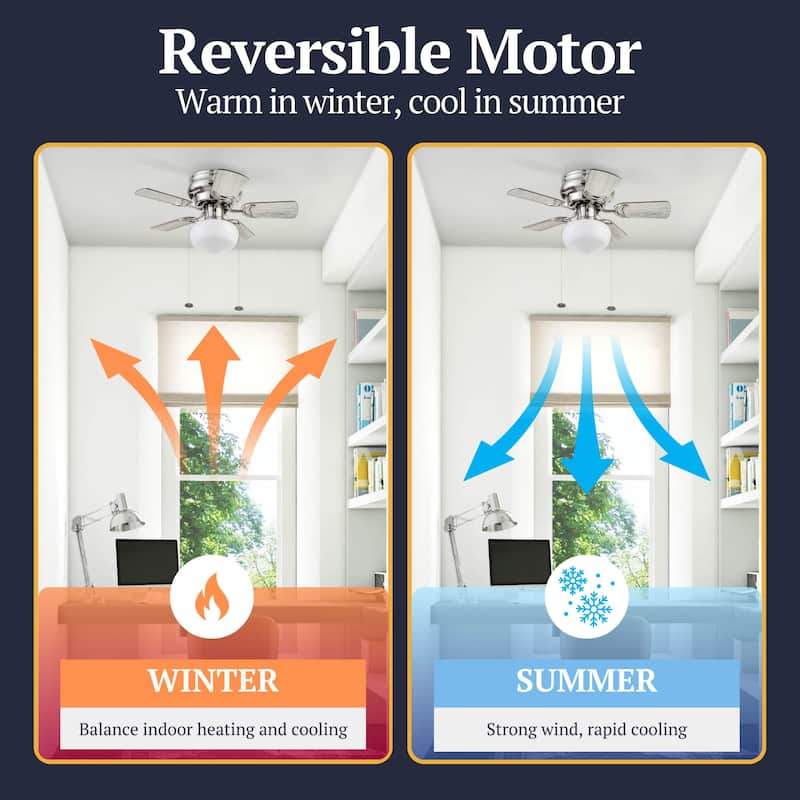 28" Prominence Home Hero Brushed Nickel Traditional Flush Mount Indoor LED Ceiling Fan with Light, Pull Chain