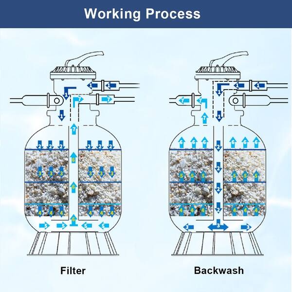 26 Swimming Pool Pump And Filter Installation Diagram ...