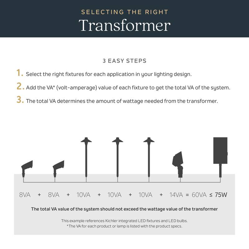 In-Ground Transformer, Black