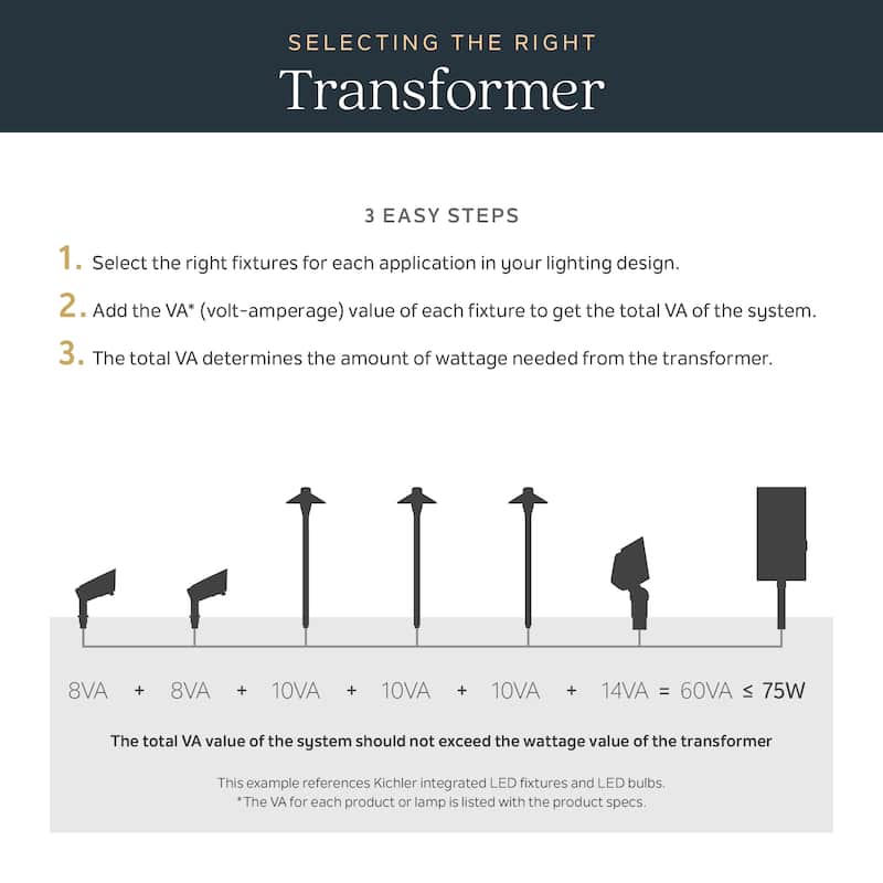 Kichler Lighting 12 Volt 3000K LED 22.5" Curved Path Light in Textured Black - 22.5