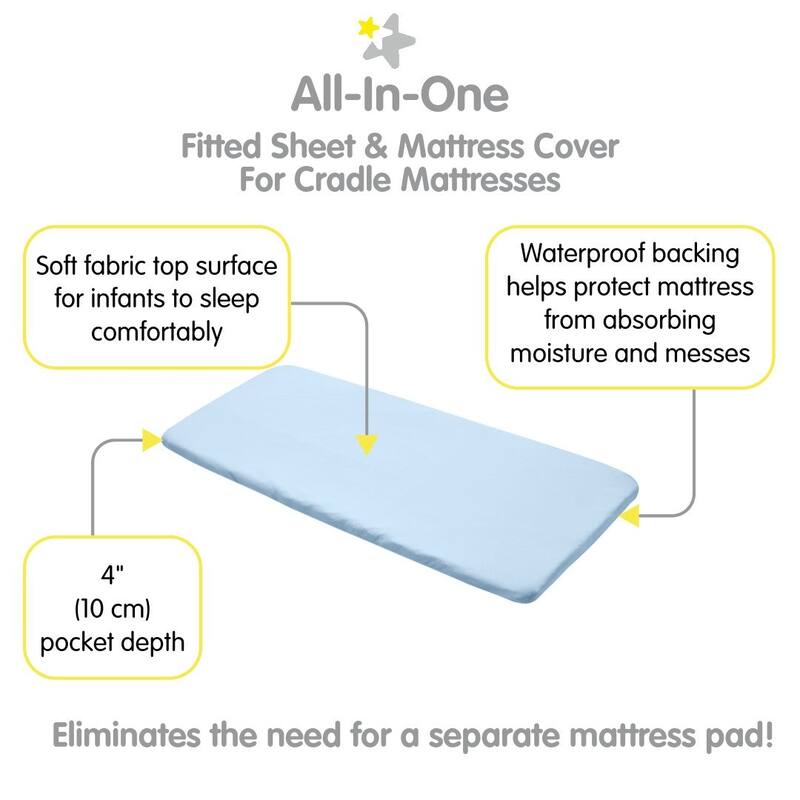 BreathableBaby All-in-One Fitted Sheet & Waterproof Cover for 36" x 18" Cradle Mattress (2-Pack)