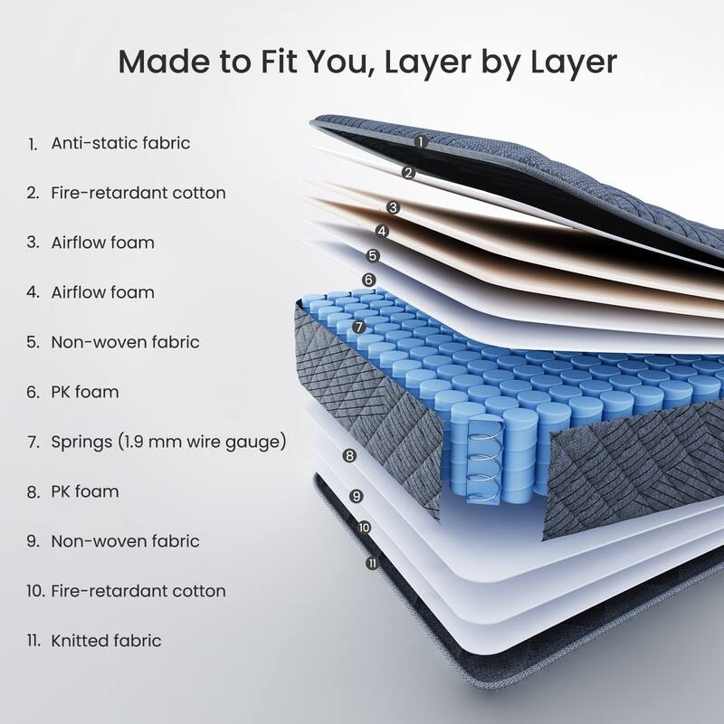 SweDrea Twin Size 8 in. Hybrid Mattress – Medium Firm Breathable and Supportive for Pressure Relief in Dorms, Apartments