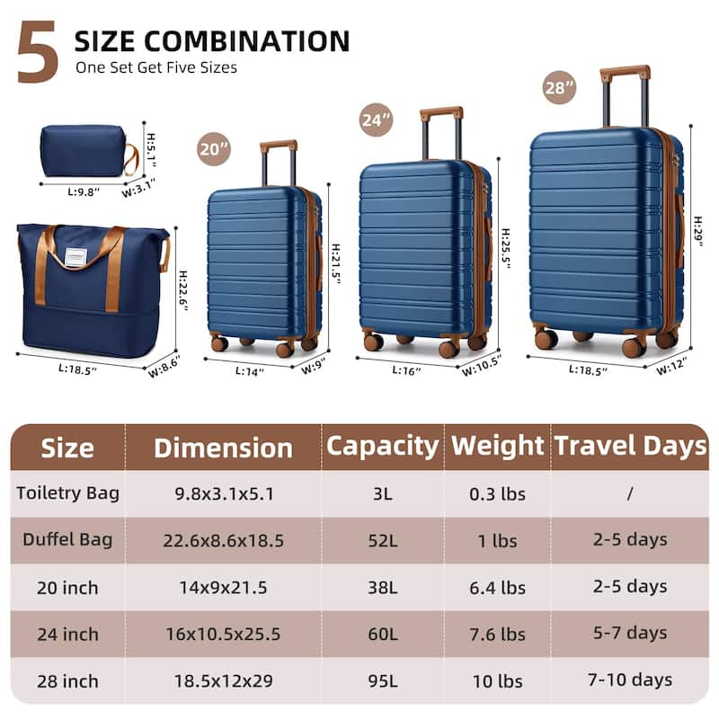 5-Piece, Luggage Sets, Hard-Shell Expandable Suitcases with Duffel Bags and Spinner Wheels, for Boarding Travel, Blue