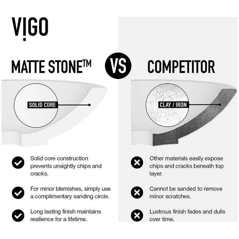 Vigo VGT2041 Montauk 23" Rectangular Stone Composite Vessel Bathroom