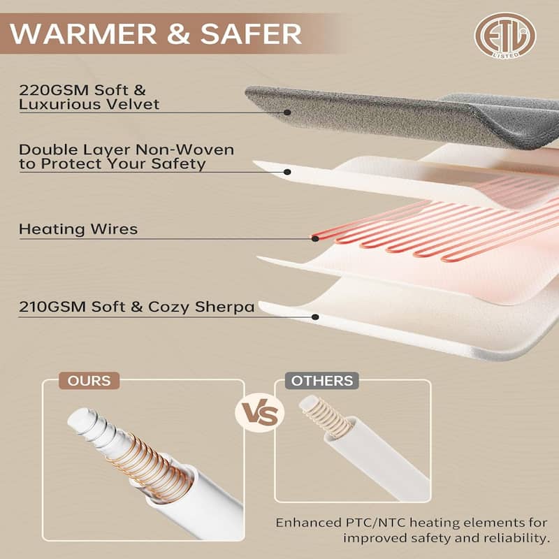 Fast-Heating Electric Blanket, 4 Heat Levels, 4-Hour Auto Shutoff, Green