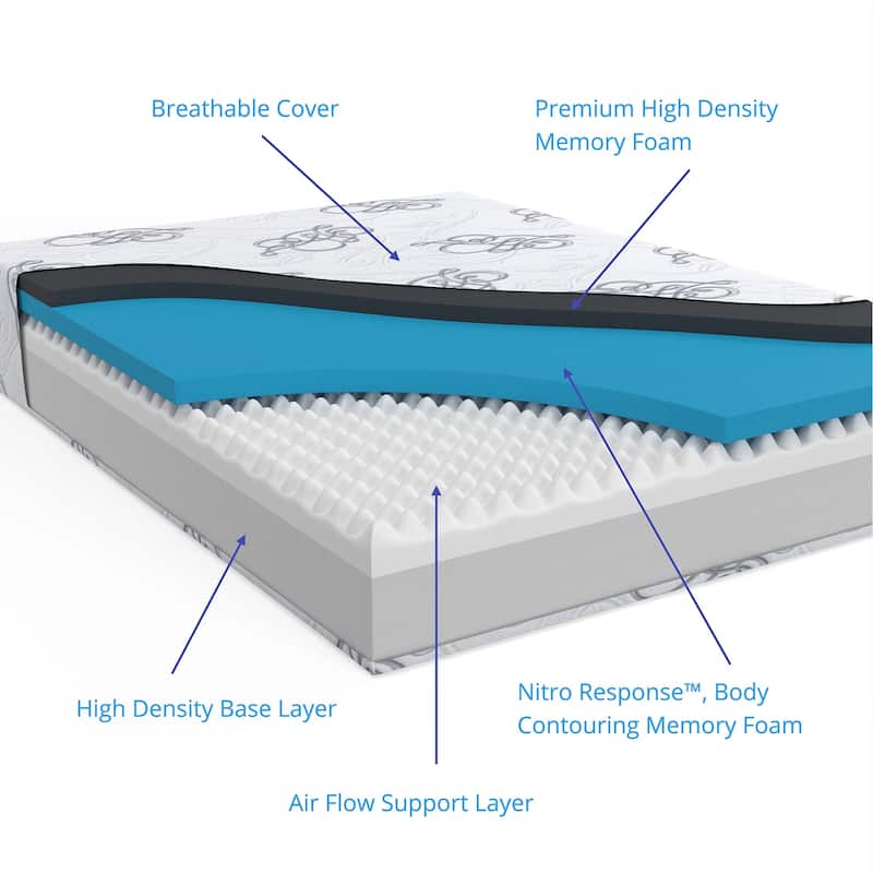 Providence Hotel 14-Inch Premier Luxe HD Memory Foam Mattress