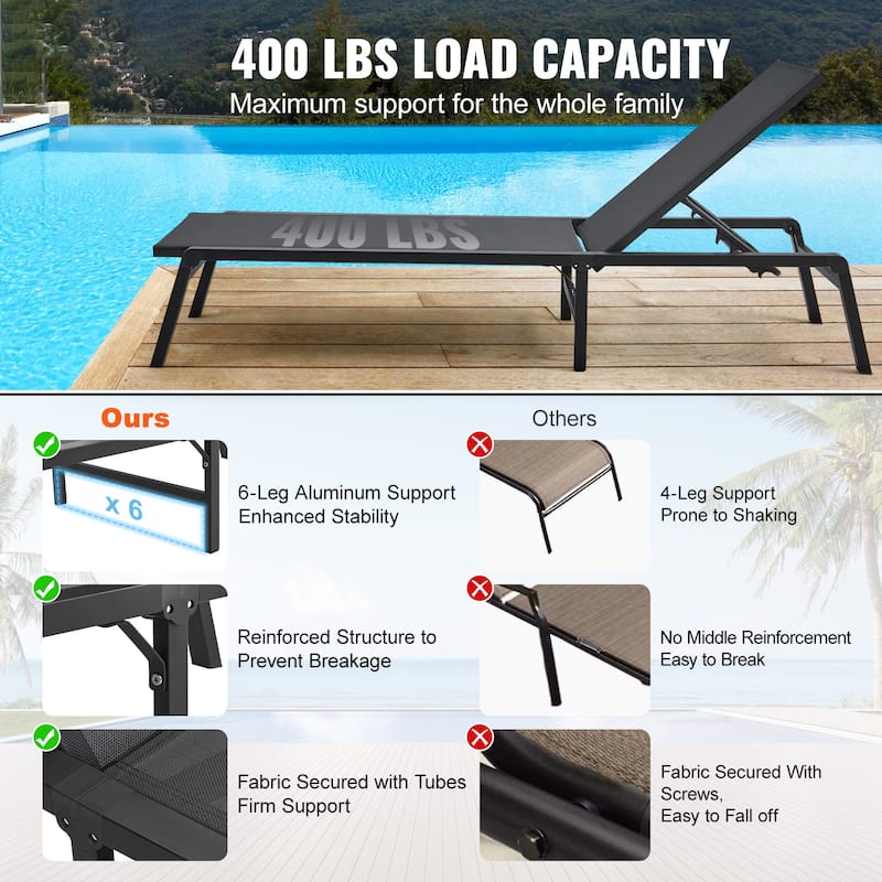 Chaise Lounge Chairs Outdoor, Aluminum Patio Lounge Chairs with Adjustable 5-Position, Folding Pool Lounge Chairs Recliner