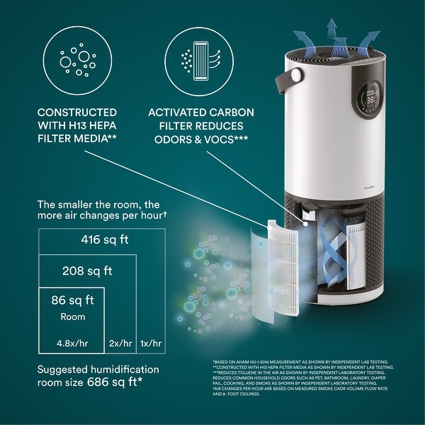 Homedics AP‑H400 2‑in‑1 Cool Mist Humidifier & Air Purifier