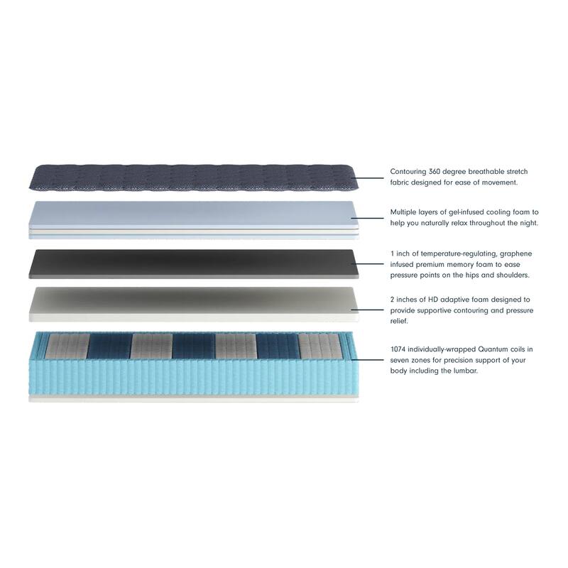LuuF Cooling Comfort 13" Medium Hybrid Mattress
